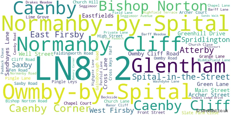 A word cloud for the LN8 2 postcode